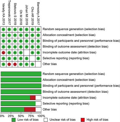 Health Effects of Alternate-Day Fasting in Adults: A Systematic Review and Meta-Analysis